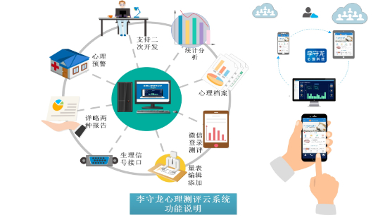 李守龍心理測評系統(tǒng)（云架構(gòu)）可用微信分享賺錢，可能沒有第2家可比