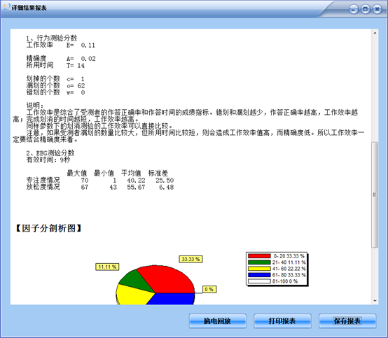 心理實驗系統(tǒng)